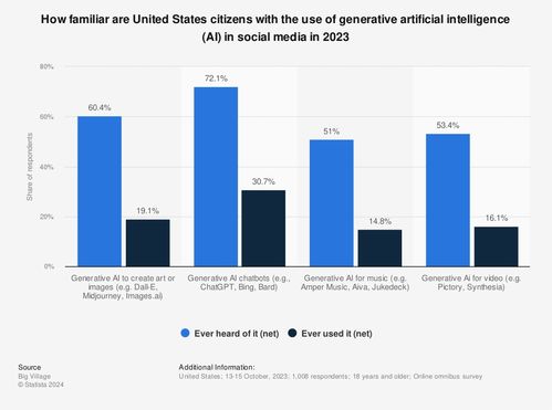从恐惧到拥抱 人工智能在市场营销中的技术转让与价值重塑
