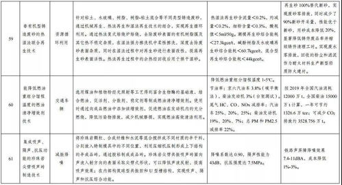 发改委发布《绿色技术推广目录名单公示》 以创新驱动，赋能绿色发展