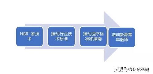 技术转让之困 国产率不足5%，潜力器械放量缘何步履维艰？