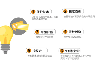 一文读懂专利的那些技术推广