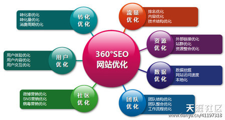技术与市场双轮驱动 成都响铛铛网络如何重塑网络推广新标杆
